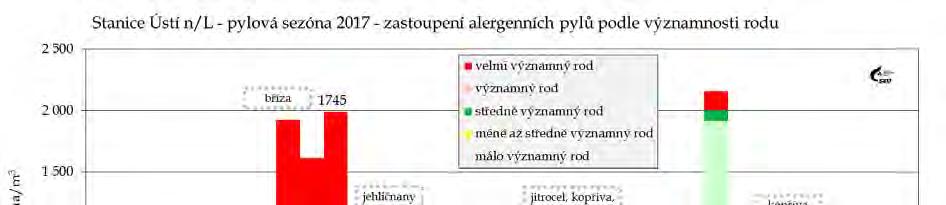 zdravotní