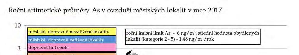 Graf č. 11.
