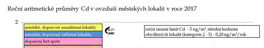 obydlených lokalit 2017