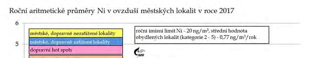 Graf č. 13.