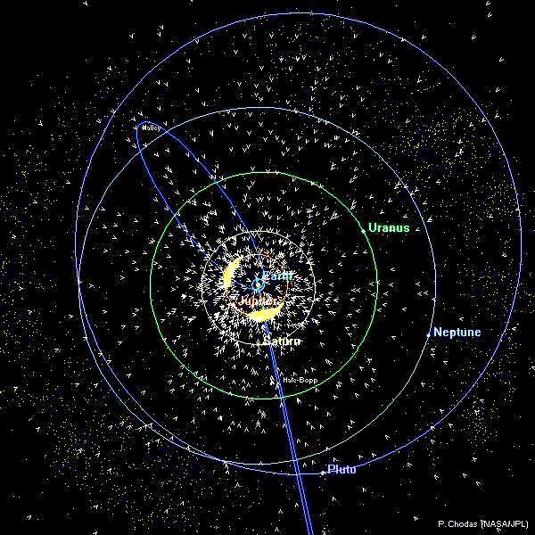 Oortův