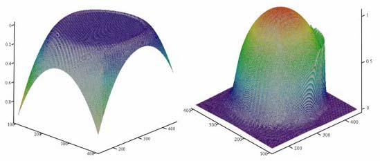 Numerická simulace hladké povrchy U=6,9744x10-1 W=1,45517x10-6 G=3830 u m