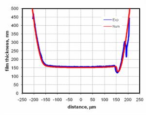 G=3830 u m =0,1180m/s Lokální