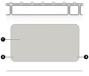 Horní strana TouchPad Součást Popis (1) Oblast zařízení TouchPad Slouží ke snímání gest pomocí prstů, kterými můžete přesunout ukazatel nebo aktivovat položky na obrazovce.
