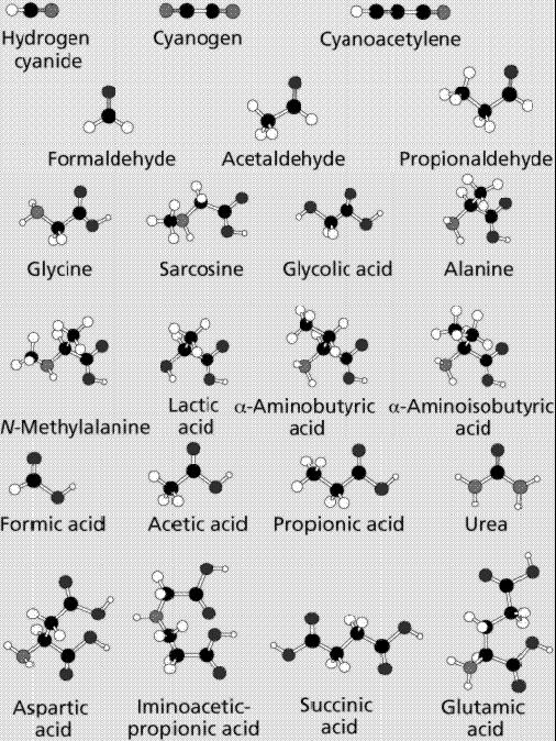 Modifikace Urey-Millerova experimentu 1. Pyrosyntéza: místo elektrod použita pícka (S.