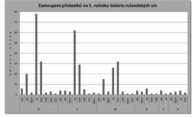 Záštitu nad 5. ročníkem GRV v ČR přijal starosta města Kyjova Mgr. František Lukl a finanční dotaci poskytl Vinařský fond ČR.