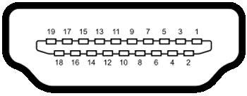 Konektor HDMI Číslo kolíku 19 kolíková strana připojeného signálního kabelu 1 TMDS DATA 2+ 2 TMDS DATA 2 STÍNĚNÍ 3 TMDS DATA 2-4 TMDS DATA 1+ 5 TMDS DATA 1 STÍNĚNÍ 6 TMDS DATA 1-7 TMDS DATA 0+ 8 TMDS