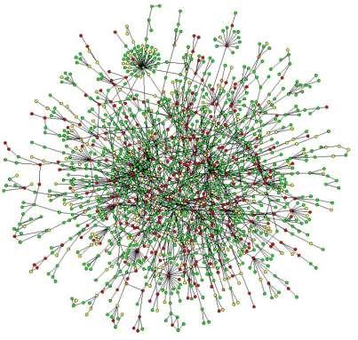 Analysis of the Human Endogenous Coregulator Complexome Malovannaya et al.