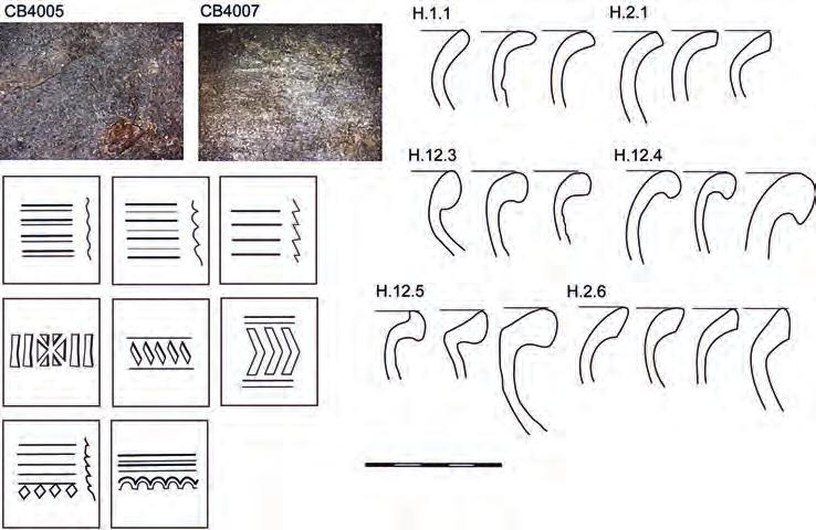 Archeologické rozhledy LXX 2018 633 Obr. 25. Keramika horizontu C2. Charakteristické keramické třídy, skupiny a typy okrajů a výzdoby. Fig. 25. Pottery horizon C2.