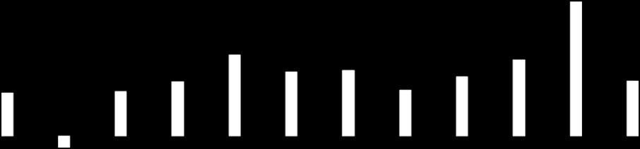 26 27 28 29 21 211 212* 213* 214 215 216 26 27 28 29 21 211 212* 213* 214 215 216 Graf 16. Vývoj běžných příjmů, běžných výdajů a investic Zbirohu Běžné příjmy v tis.