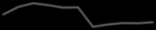 2006 2007 2008 2009 2010 2011 2012* 2013* 2014 2015 UR k 2006 2007 2008 2009 2010 2011 2012* 2013* 2014 2015 UR k Graf 15. Vývoj běžných příjmů, běžných výdajů a investic Děčína Běžné příjmy v tis.