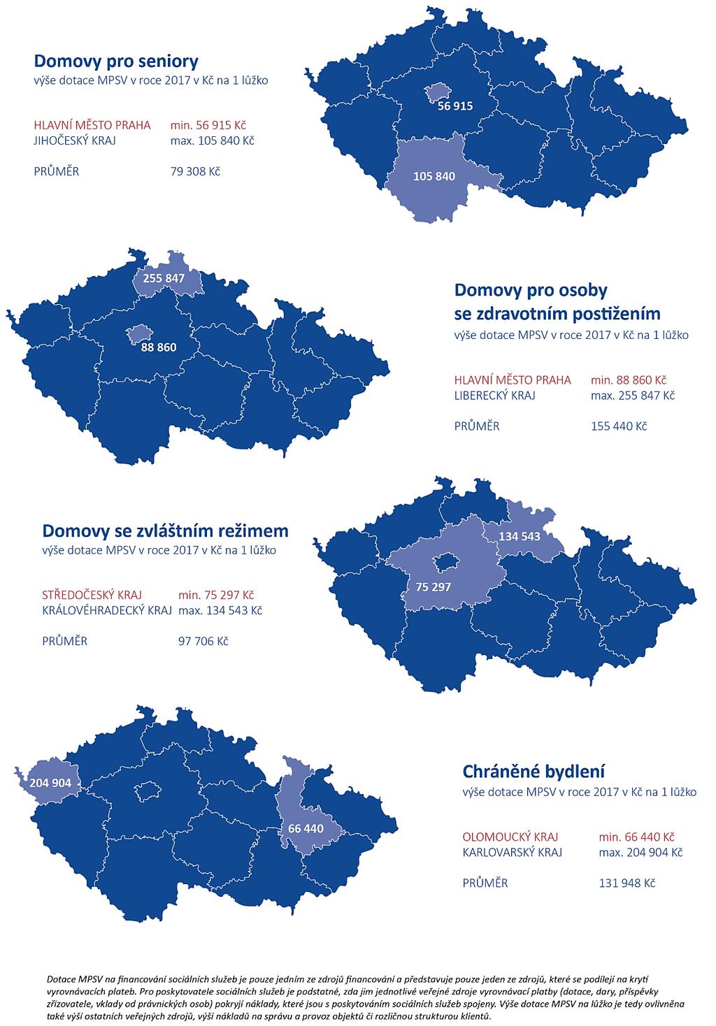 Věstník NKÚ, kontrolní závěry 129 Příloha č. 2 Graf č. 2: Výše dotace MPSV v roce 2017 v Kč na 1 lůžko u vybraných pobytových sociálních služeb (min. a max.