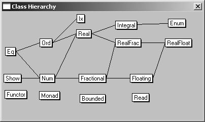 Definice typové třídy Definice signatury metod a implicitní metody class Eq a where (==), (/=) :: a -> a -> Bool x == y = not (x /= y) x /= y = not (x == y) Dědičnost class (Eq a) => Ord a where