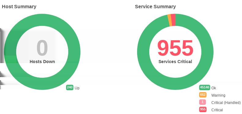 Testy závislé na typu realmu (IdPSP, SP, IdP) a typu serveru (infrastrukturní,