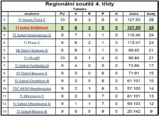 Prezentace v sobotu 22. 12. v 8:30 v místní sokolovně. Turnaj ve dvouhře i čtyřhře pro všechny neregistrované hráče.
