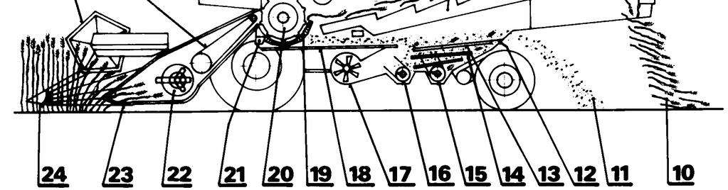 2.2. Tangenciální sklízecí mlátičky Tangenciální mláticí mechanizmus se skládá z mlátícího bubnu (jednoho, může jich být i více) a mláticího koše.