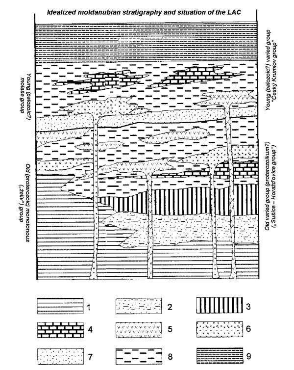 Obr.5- Schéma stratigrafické stavby moldanubika.