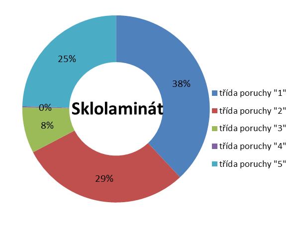 Pro stanovení nákladů na obnovu nebyly na rozdíl od vodovodní sítě sledovány provozní náklady. 2.3.