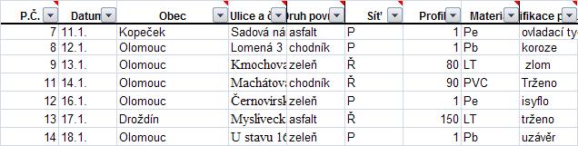 Dále se pro účely TEV přebírá z modelu (GIS) topologie sítě, která je důležitá pro tak zvanou segmentaci sítě. Detailní popis segmentace v kapitole 4.14.1. 2.