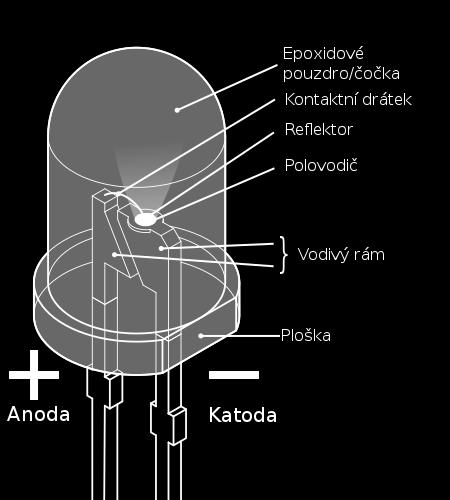 Pásmo spetra záření od ultrafialového až po infračervené je závislé na chemicém složení použitého polovodiče.