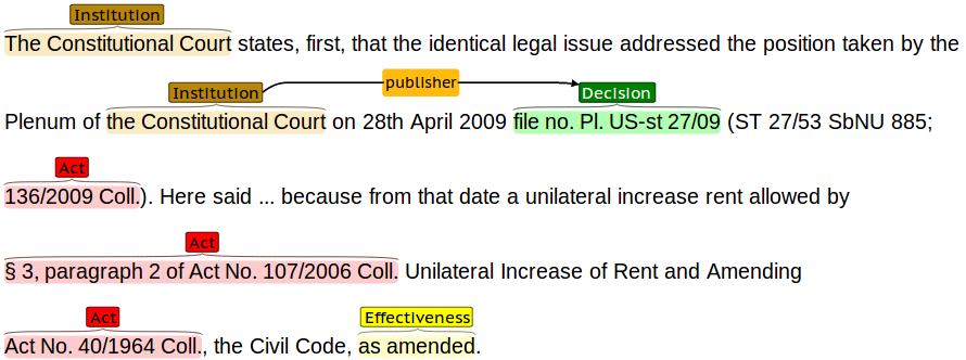 Manual annotation Annotation