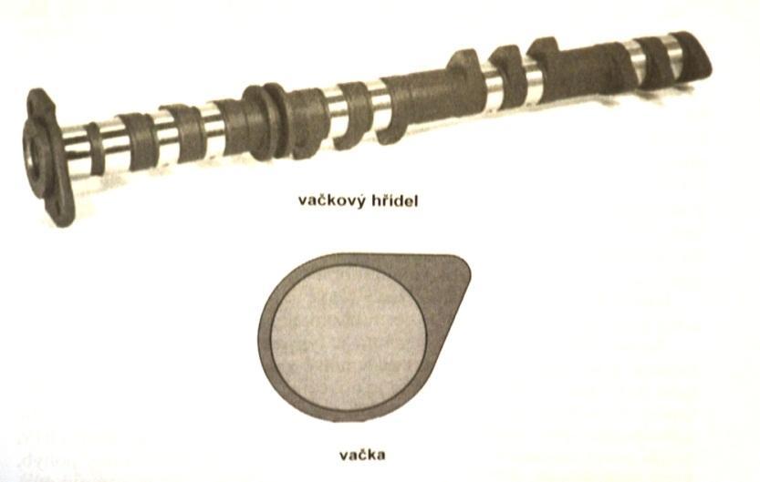 OHC Nejmodernější řešení OHC (= Over Head Camshaft) nebo SOHC (= Single Over Head Camshaft) má ventily řízené vačkovým