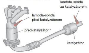 Videosekvence Obr.