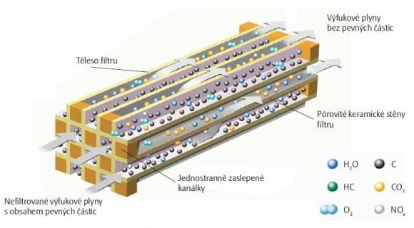 Obr. 27: Modelové