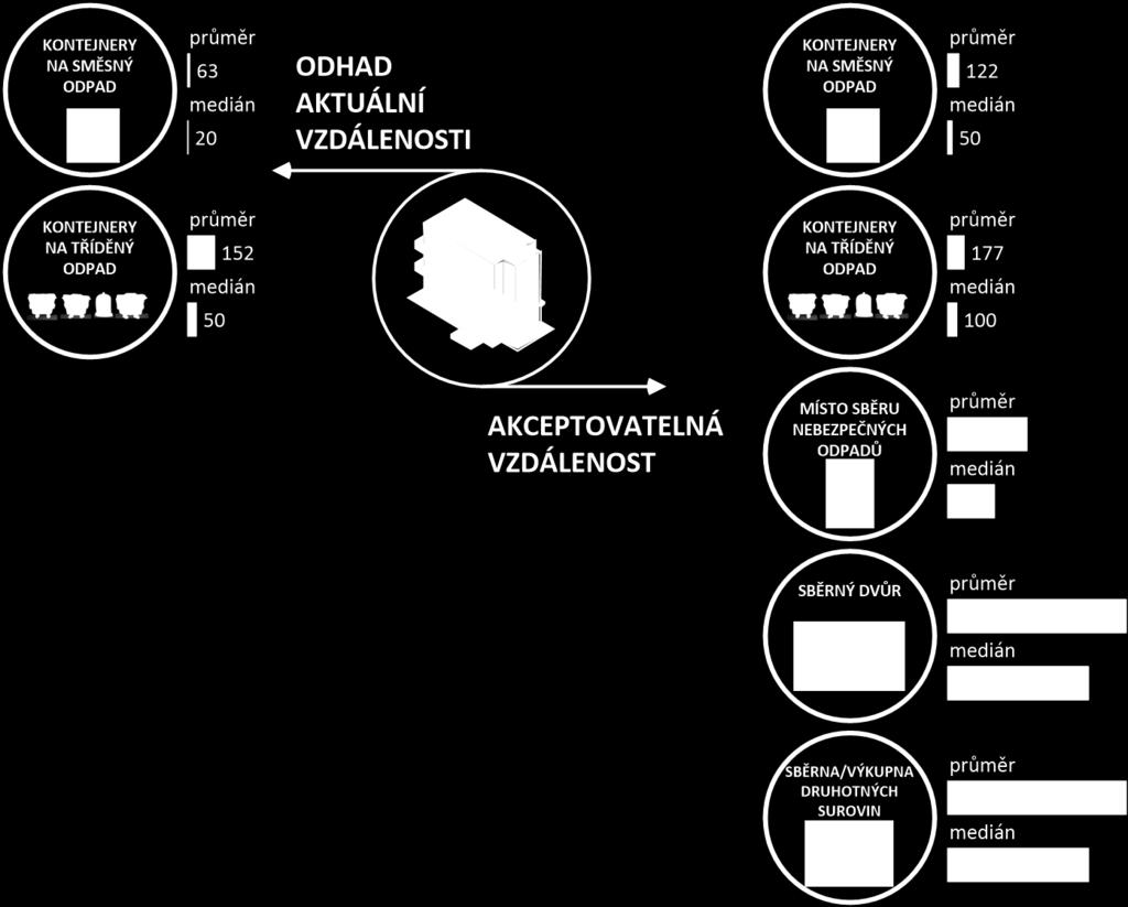 POSTOJE OBYVATEL JIHOČESKÉHO KRAJE K ODPADŮM 4.