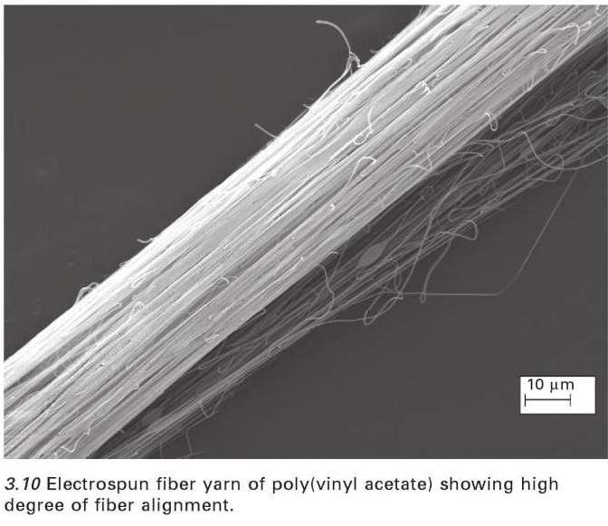 Výroba nití Zvlákňování na hladinu Nanofibers