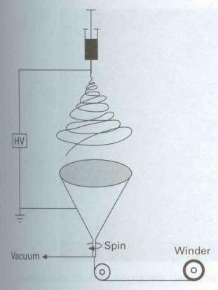 Nanofibers and Nanotechnology in Textiles P.