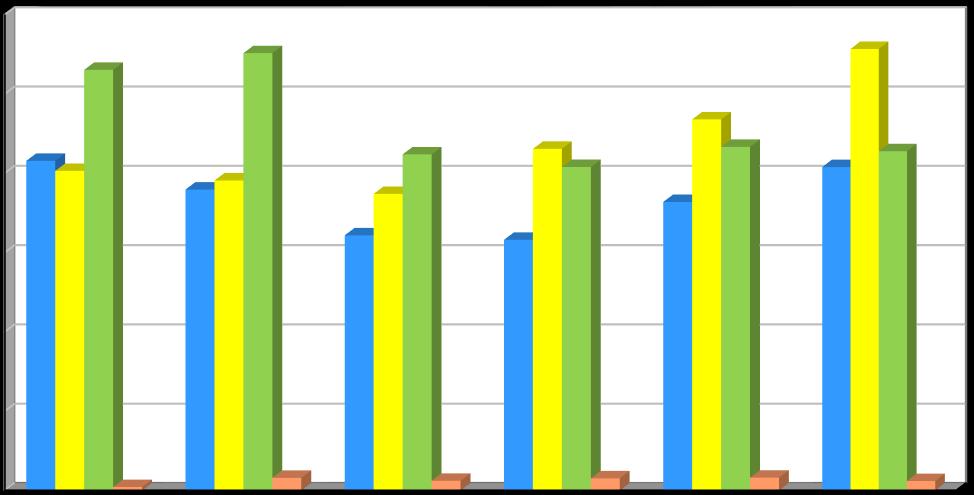 Produkce [t/rok] Graf č. 3 Tříděný sběr využitelných složek komunálního odpadu v období 2011 2016 120 100 80 60 40 20 0 2011 2012 2013 2014 2015 2016 Rok Papír Plasty Sklo Nápojové kartony Tabulka č.