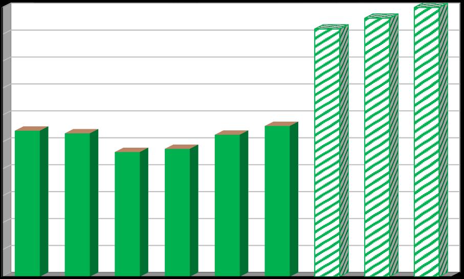Účinnost separace [%] 2.2.1.