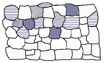 Point de - fects, their clusters, precipitates and small dislocation loops be long to the for mer while dis lo ca tions to the lat ter type.