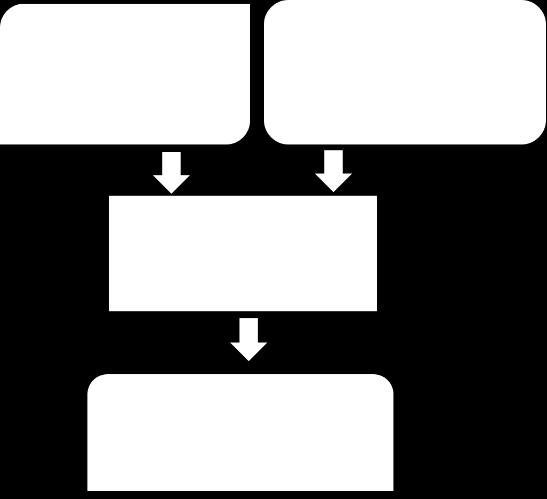 APLIKOVANÉ V