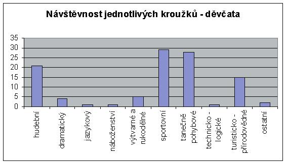 Při zpracování dat jsme provedli kategorizaci volných výpovědí adolescentů.