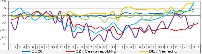 Mezinárodní porovnání V inženýrském stavitelství