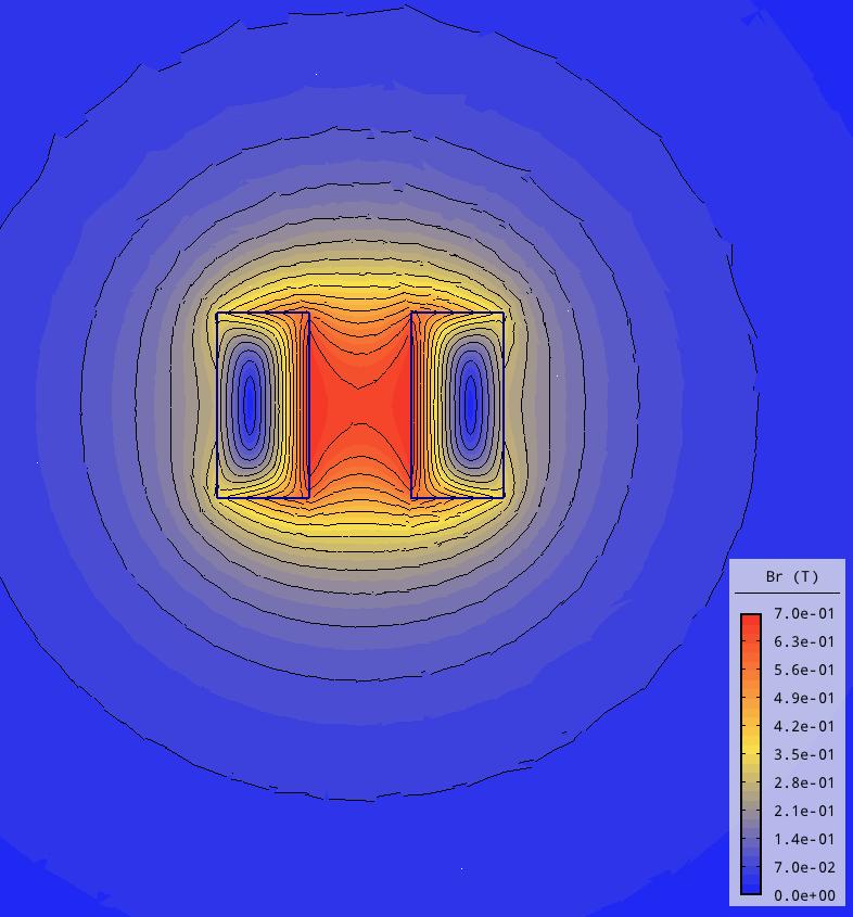 magnetického pole v programu B_koleje_cas .2.1.