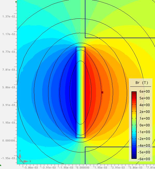 Obrázek O.13.2.3.4 Průběh modulu vektoru magnetické indukce s vprostotu skrze projektil.