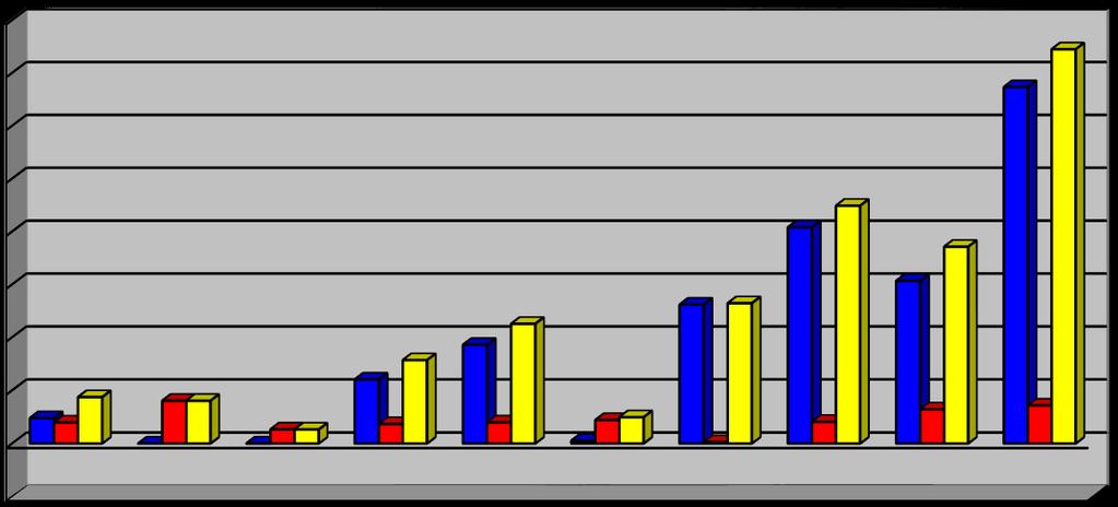 10.4. Přehled výsledků hospodaření Přehled výsledků hospodaření v letech 2008 až 2017 Rok HČ DČ Celkem 2008 23 850,16 19 789,09 43 639,25 2009 0,00 40 242,55 40 242,55 2010-103,19 13 247,55 13 144,36