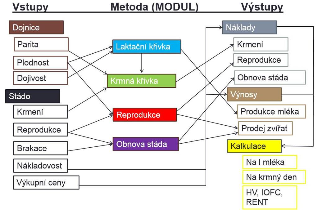 Obrázek č.