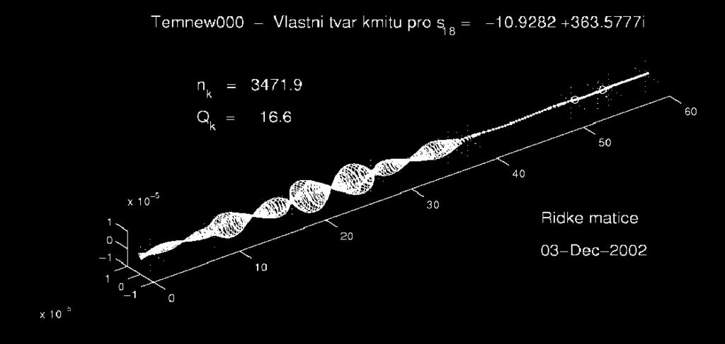 Dynamika rotorových soustav Výpočty dynamiky turbosoustrojí pomocí komplexního programového systému vyvinutého v prostředí Matlab na našem