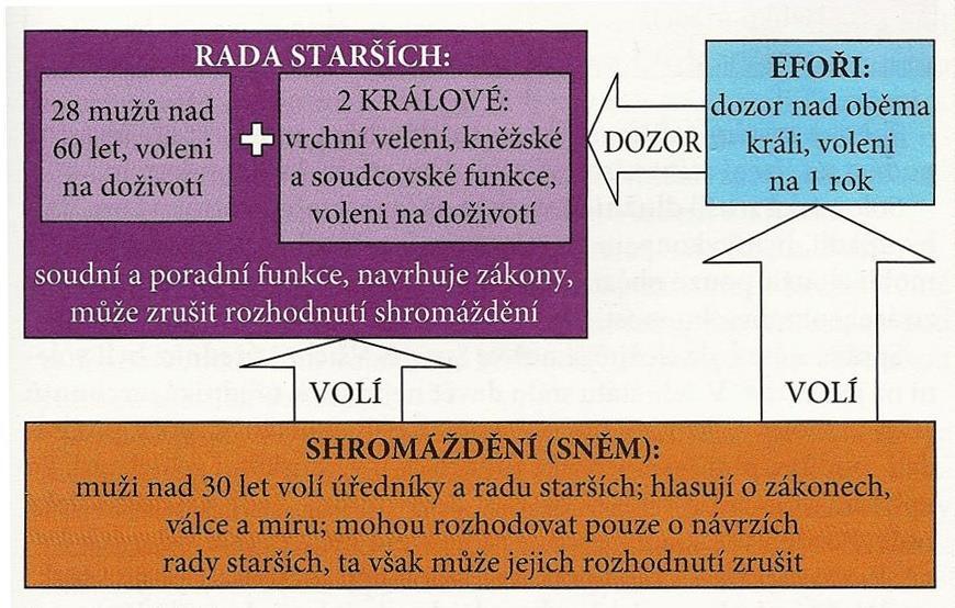 zabývají se zemědělstvím a řemesly válčí jako lehkooděnci - pelstaté Co to znamená?