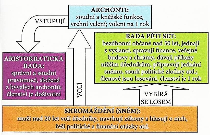 působení se ustálil státní systém: mnohem větší kontrola lidu, co dělají volení zástupci