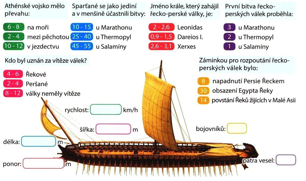 ŘECKO-PERSKÉ VÁLKY - řecké státy měli mnoho vnějších nepřátel - nejnebezpečnější Peršané (kočovníci z východu, zejména za vlády králů: Kýros Veliký, Dareios I.