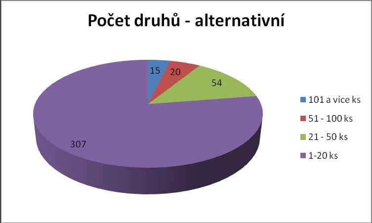 244 Kč bez DPH. Předpokládaná spotřeba alternativních kazet za 2 roky činí 12 144 ks v předpokládané hodnotě 9 025 677 Kč bez DPH.