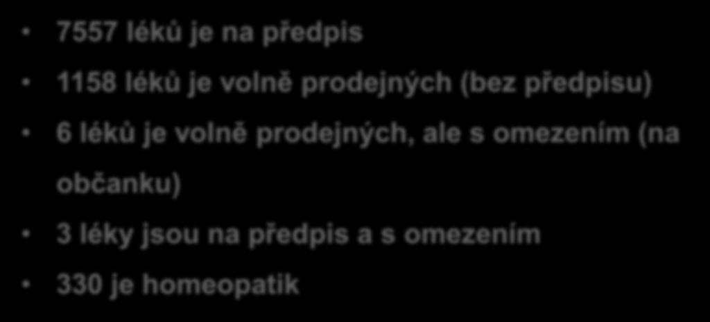 prodejných (bez předpisu) 6 léků je volně prodejných, ale