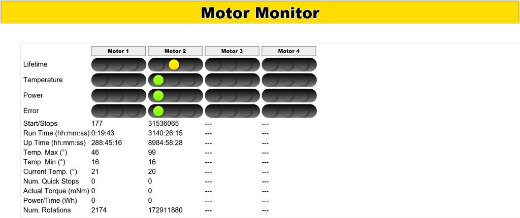 Uvedení do provozu a provoz Monitor motoru pouze MultiControl BI Optické indikátory Ukazatel životnosti Ukazatele technického stavu pro: teplotu výkon četnost chyb Monitorovací údaje Start/Stop počet