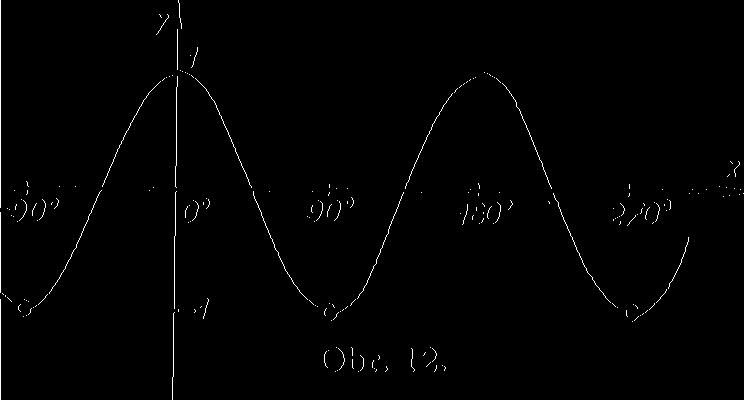 1 tg 2 * Funkce y = ^ tg2 x nen * tedy definována pouze pro x = 90 + k. 180, kde k je celé číslo. Je-li x 90 + +.