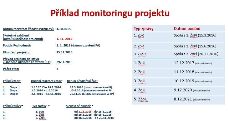 6.7 Příklad návaznosti sledovaného období u zpráv *Na příkladu uvedeny pouze zprávy v období REALIZACE projektu 7. Indikátory 7.